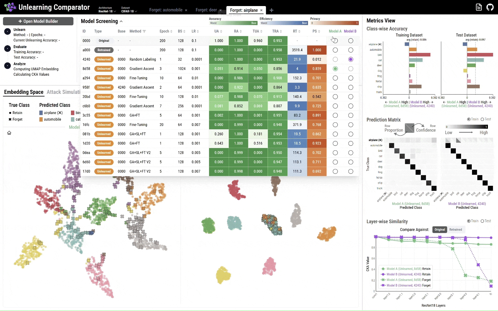 The Machine Unlearning Comparator interface with linked plots and model comparison panels.